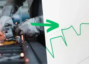 Vyrobna aktivita investori