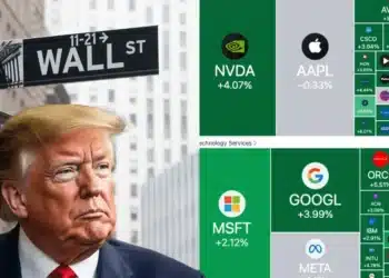 Wall Street akcie a Donald Trump