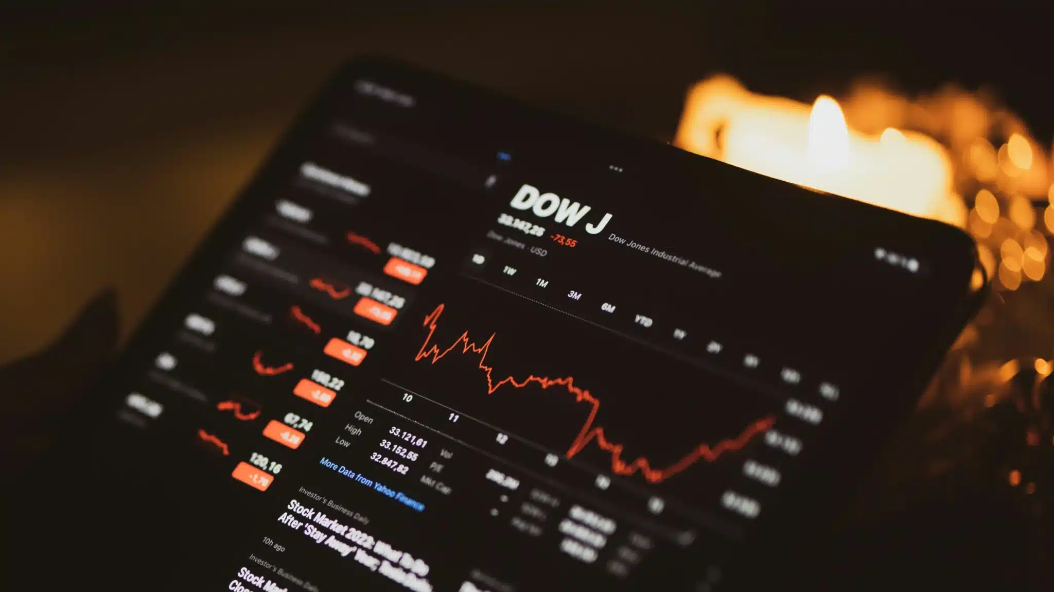 Akciové indexy prepad