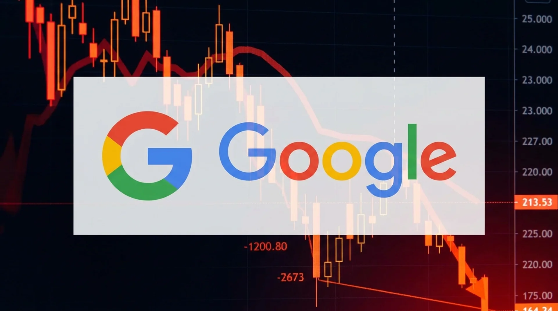 Google Pokles